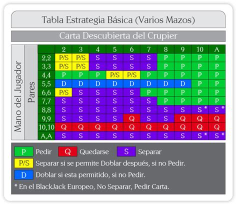 estratégia básica de blackjack|Estratégia Básica de Blackjack .